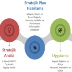 Kişisel Stratejik Planlama Yapmanın Yolları