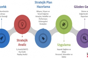 Kişisel Stratejik Planlama Yapmanın Yolları