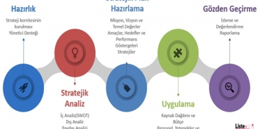 Kişisel Stratejik Planlama Yapmanın Yolları