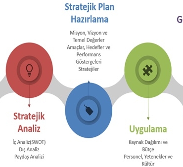 Kişisel Stratejik Planlama Yapmanın Yolları