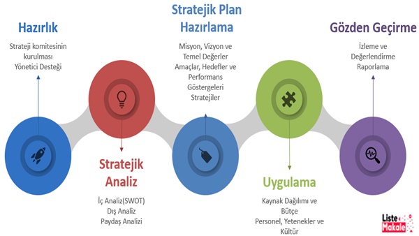 Kişisel Stratejik Planlama Yapmanın Yolları