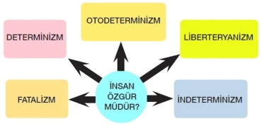 ozgurlugu-sorgulatan-felfesi-akimlar