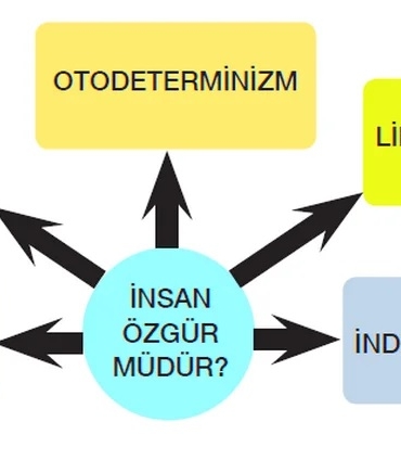 ozgurlugu-sorgulatan-felfesi-akimlar